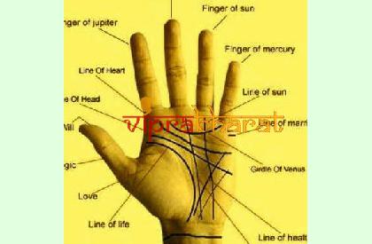 Astrologer Sree Vivek photos - Viprabharat